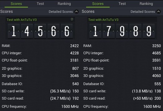 Тест AnTuTu Тест AnTuTu