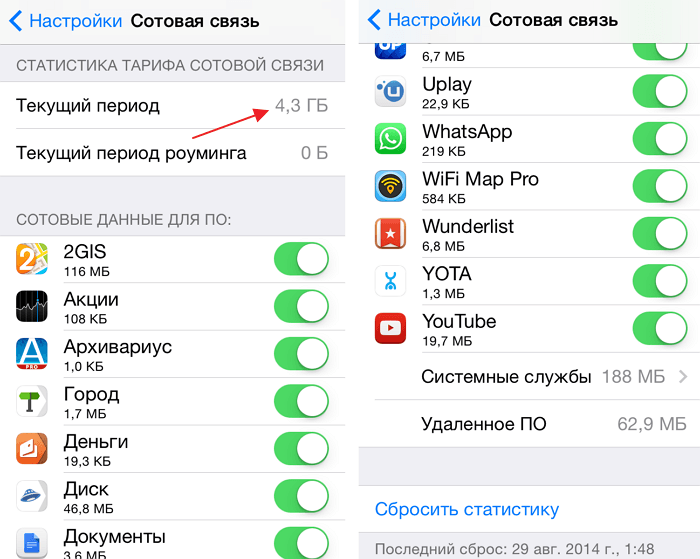 трафик на iPhone