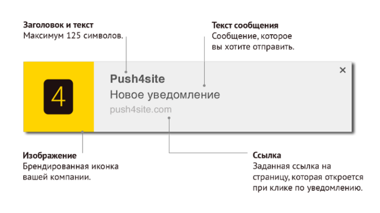 Что такое push уведомления в телефоне