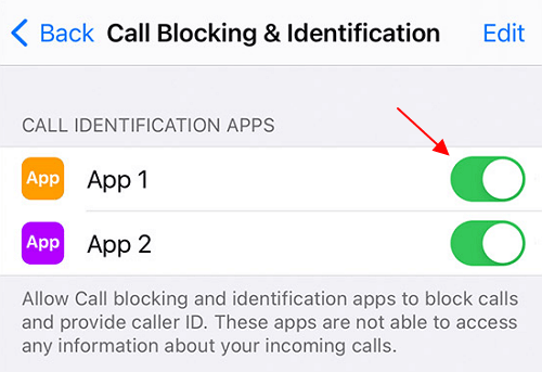 Телефон – Блокировка и идентификация вызовов